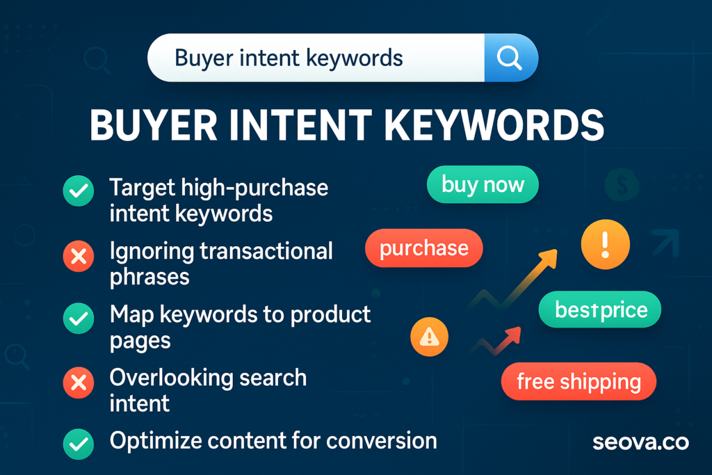 Buyer Intent Keywords