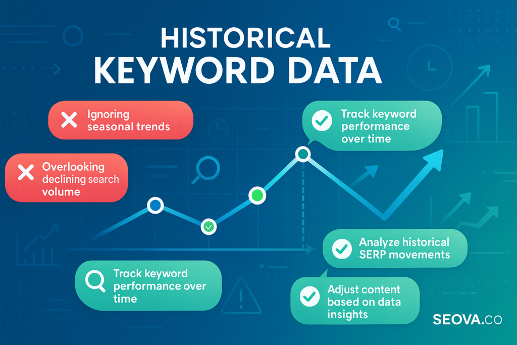 Historical Keyword Data