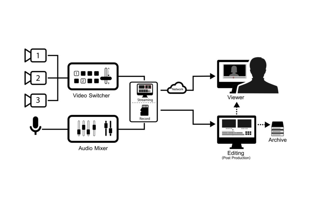 How Does 2short AI Work for YouTube, TikTok, and Instagram Reels