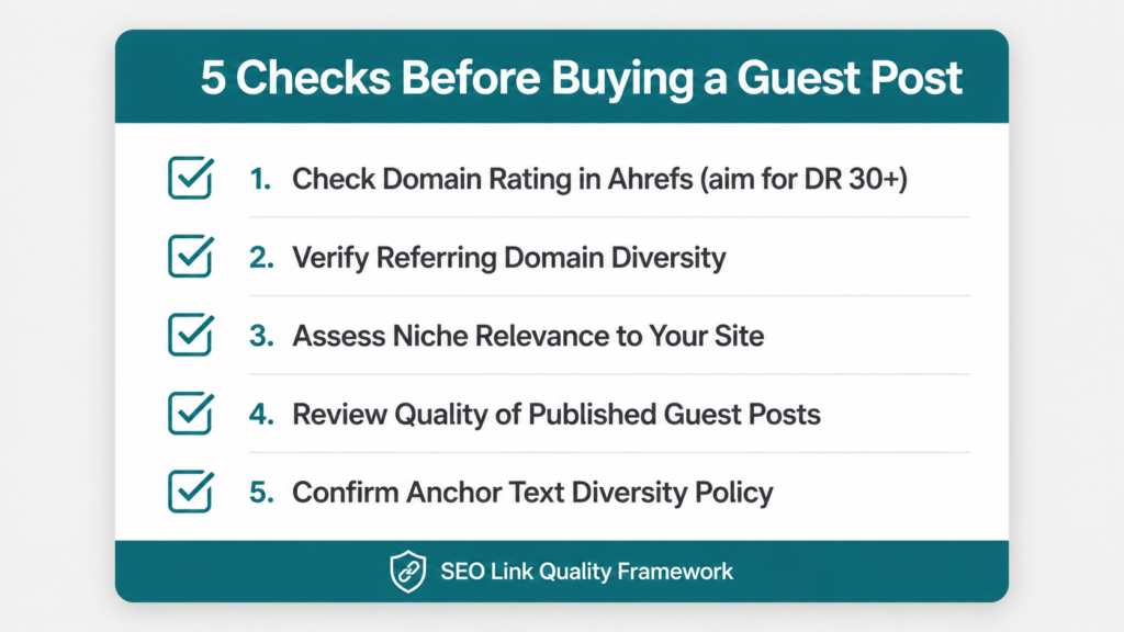 Five-point guest post quality checklist for evaluating TonzTech com and similar SEO publishing platforms before link placement
