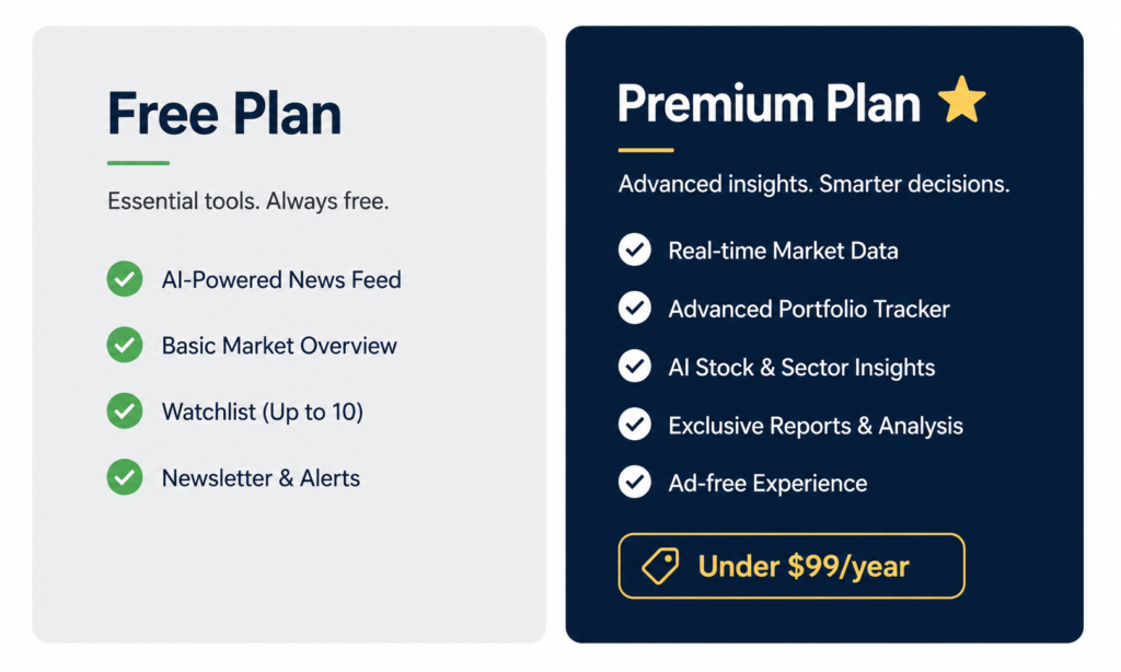 MoneyNewsWeb free plan vs premium plan feature comparison card